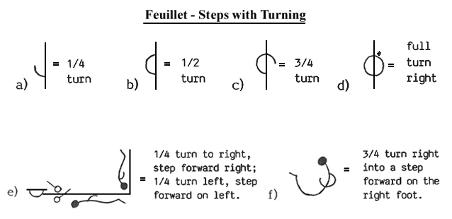 Feuillet - Turning